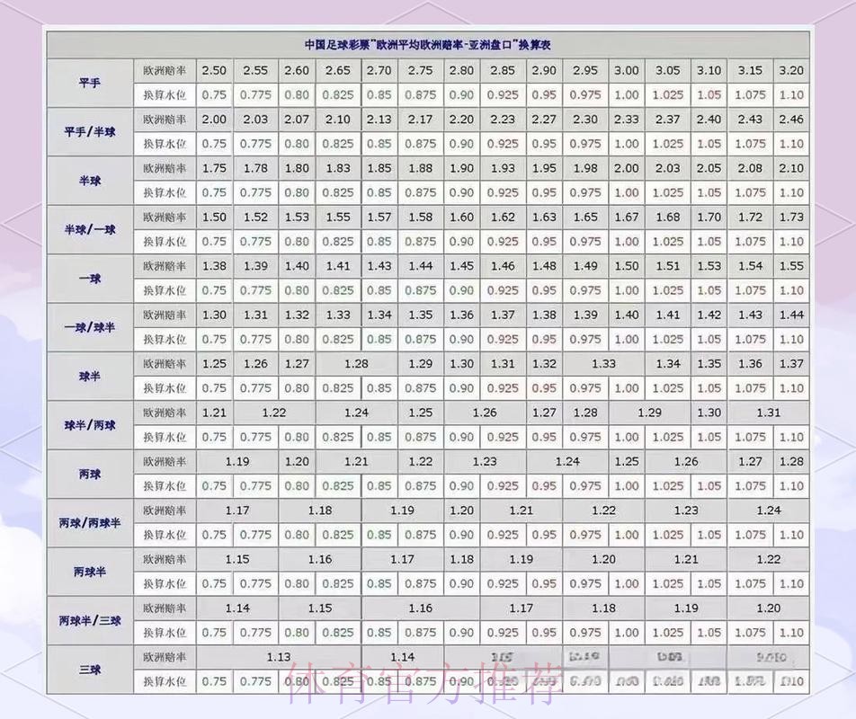 世界杯盘口注册热门趋势解析