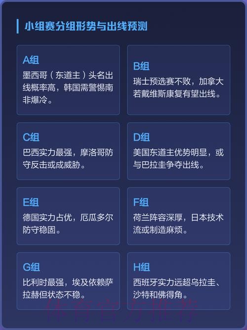 深度解析世界杯球队预测与夺冠热门