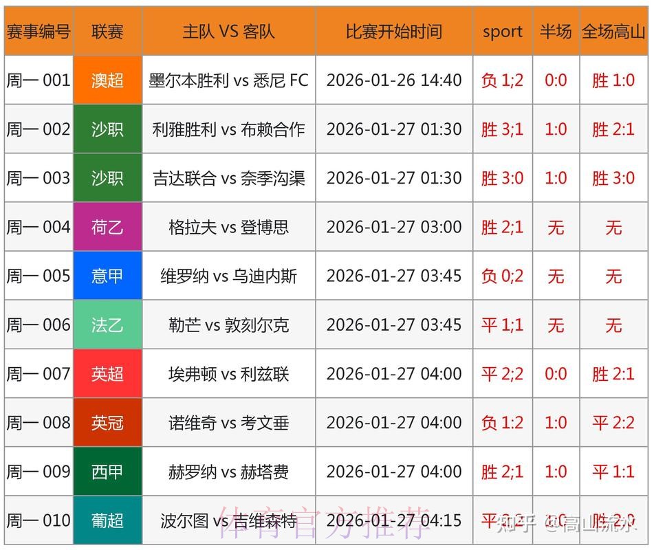 世界杯赛果精准预测与深度分析 世界杯赛果精准预测与深度分析